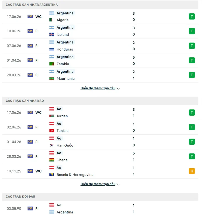 Lich Su Doi Dau Argentina Vs Ao