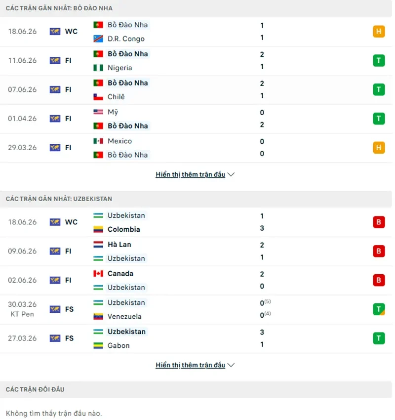 Lich Su Doi Dau Bo Dao Nha Vs Uzbekistan