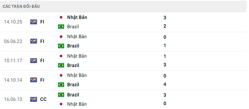 Lich Su Doi Dau Brazil Vs Nhat Ban