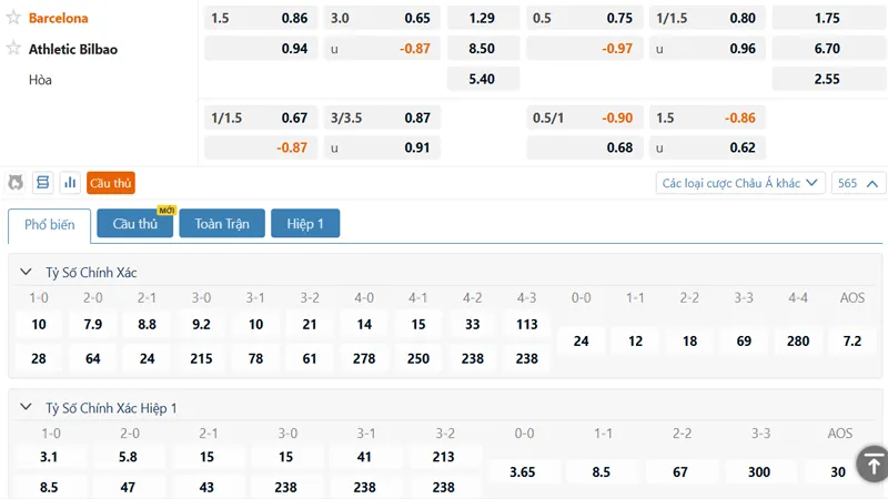 Bang Keo Barcelona Vs Athletic Bilbao