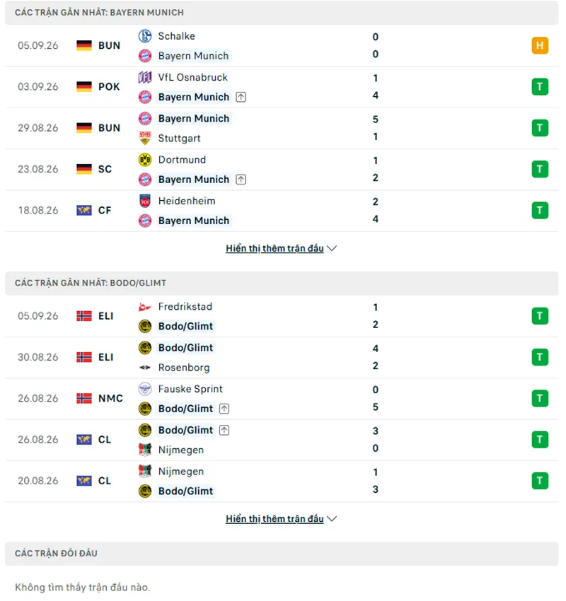 Lich Su Doi Dau Bayern Munich Vs Bodo Glimt