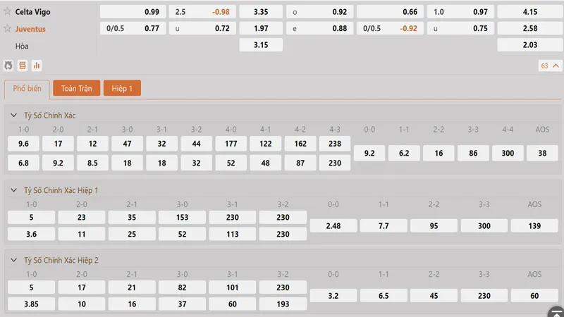 Bang Ty Le Keo Celta Vigo Vs Juventus