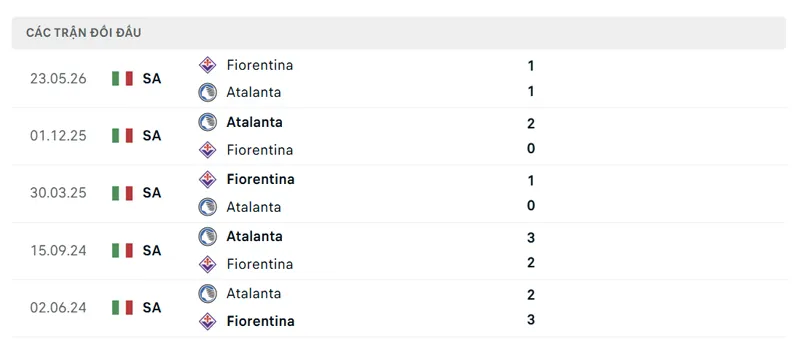 Lich Su Doi Dau Giua Fiorentina Vs Atalanta