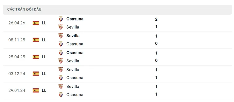 Lich Su Doi Dau Giua Sevilla Vs Osasuna